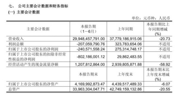 蚂蚁配资 胖东来年营收有望突破200亿，学徒永辉超市却仍在亏损